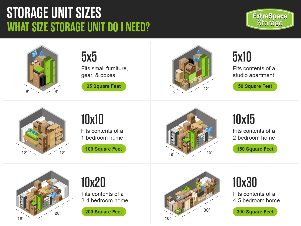 Storage Unit Size Guide Graphic
