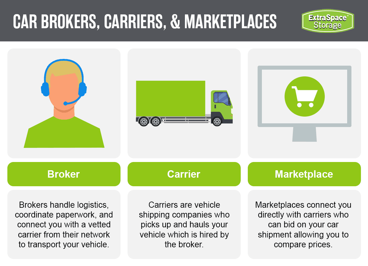 Rich Content - Car Shipping Company Comparison