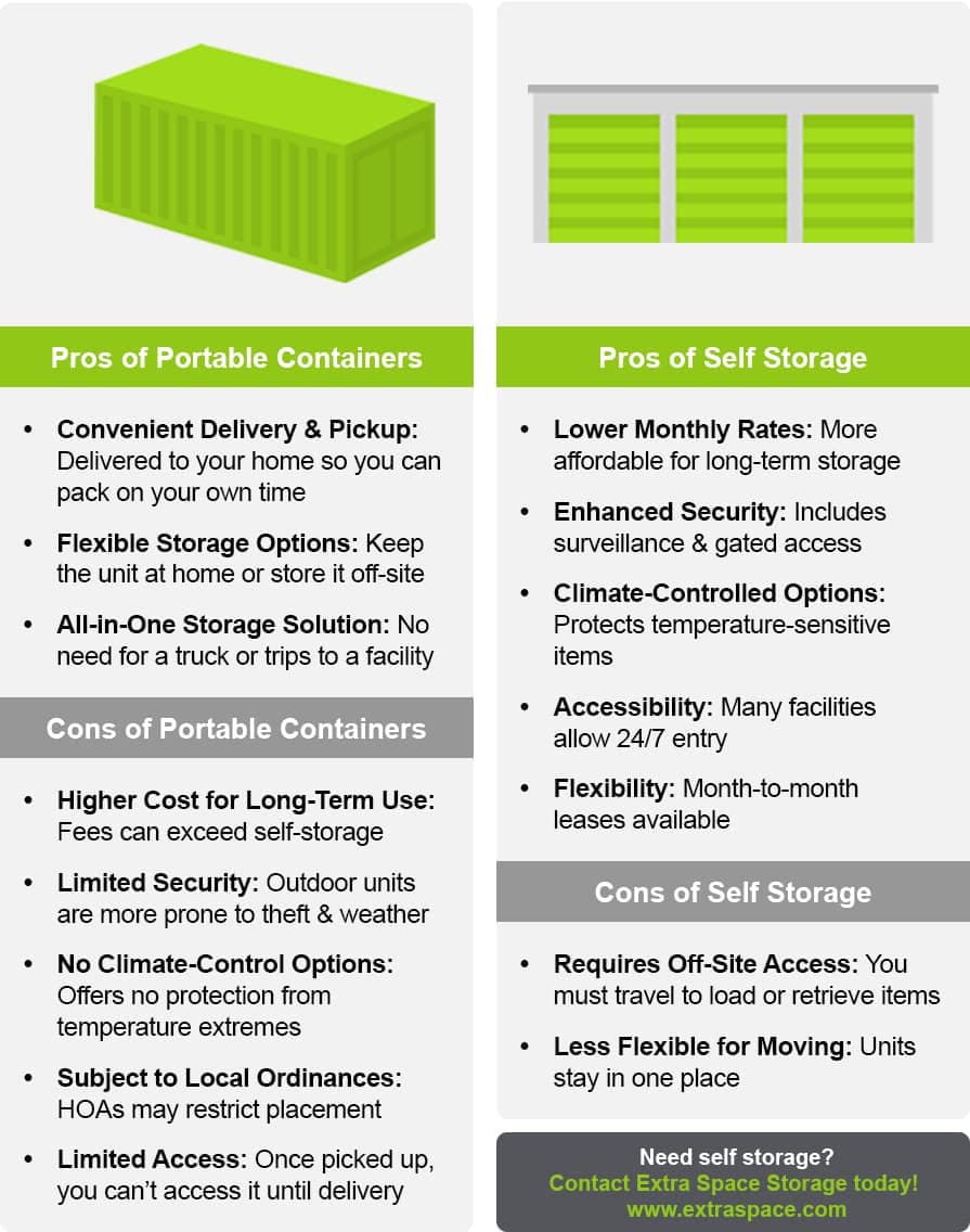 Container Storage vs Self Storage RichContent