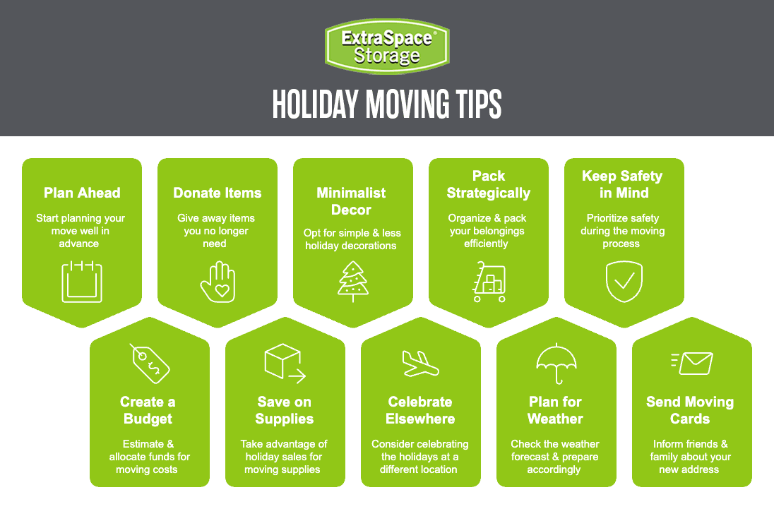 Rich Content - Holiday Moving Tips
