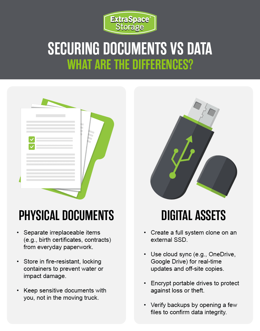 Rich Content - How to Move a Home Office