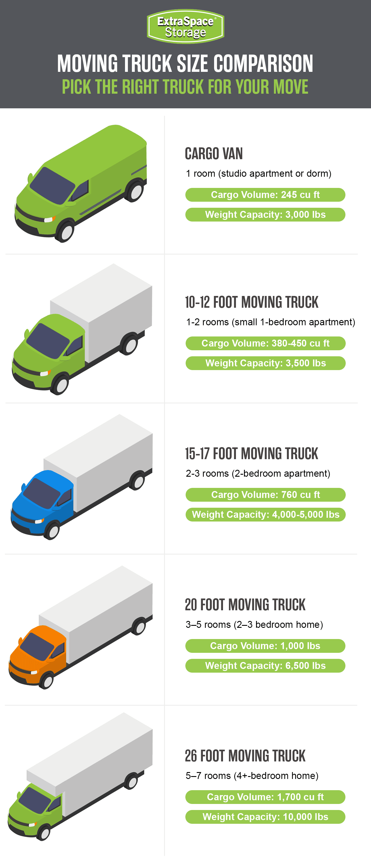 moving-truck-size-comparison
