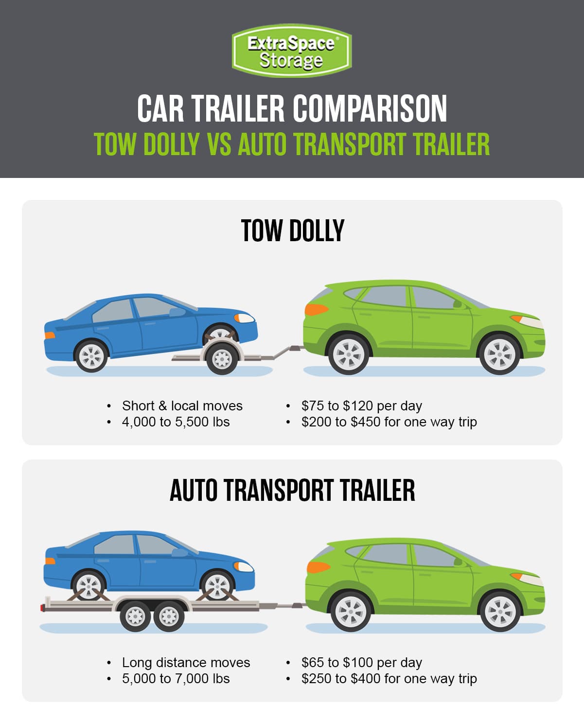 Rich Content - Tow Dolly vs. Auto Transport