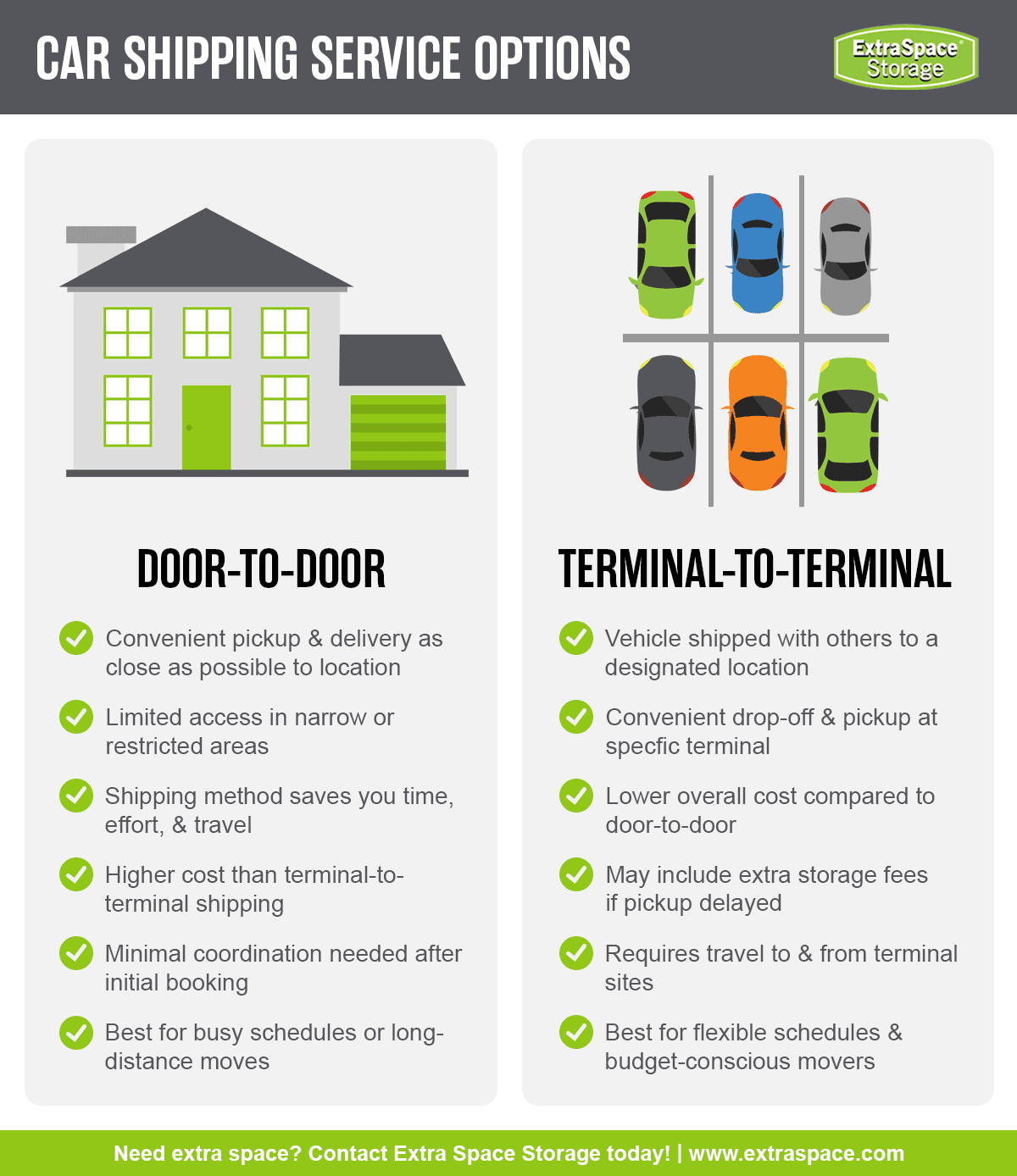Rich Content - Car Shipping Cost Guide: Car Shipping Service Options