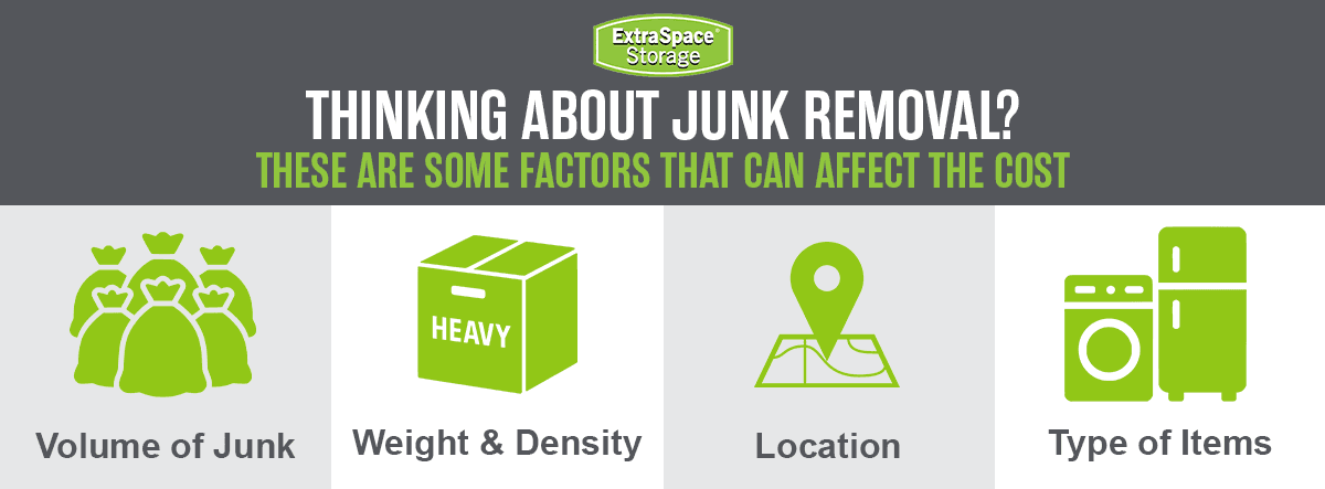 Rich Content - Key Factors That Affect Junk Removal Pricing