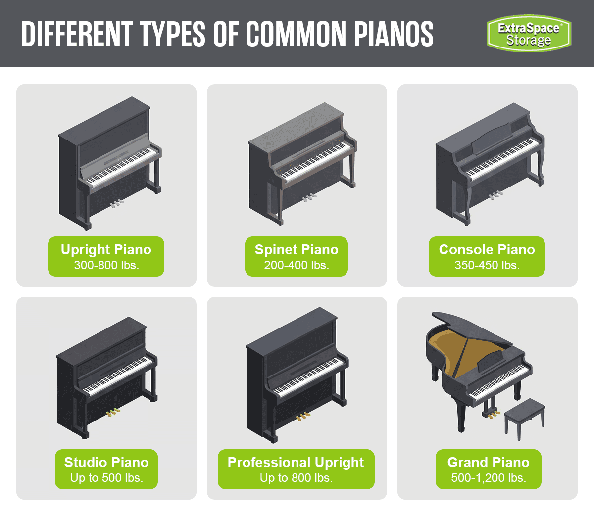 RichContent - Different Types of Pianos