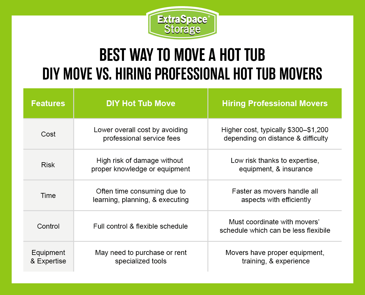 Rich Content - Best Ways to Move a Hot Tub
