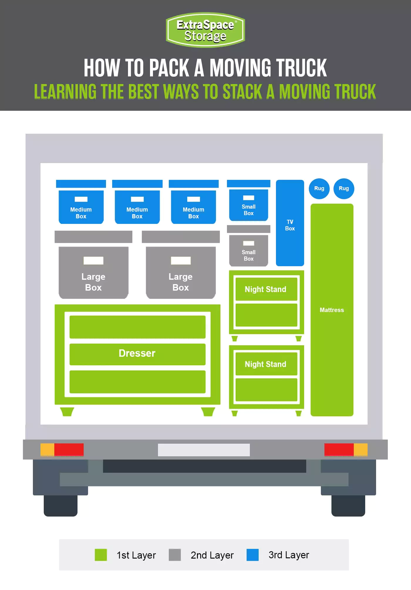 Rich Content - How to Pack a Moving Truck