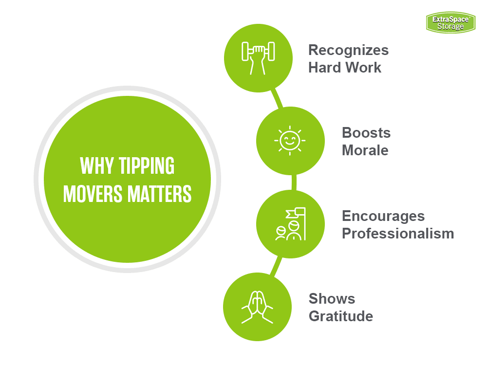 Why Tipping Movers Matters RichContent