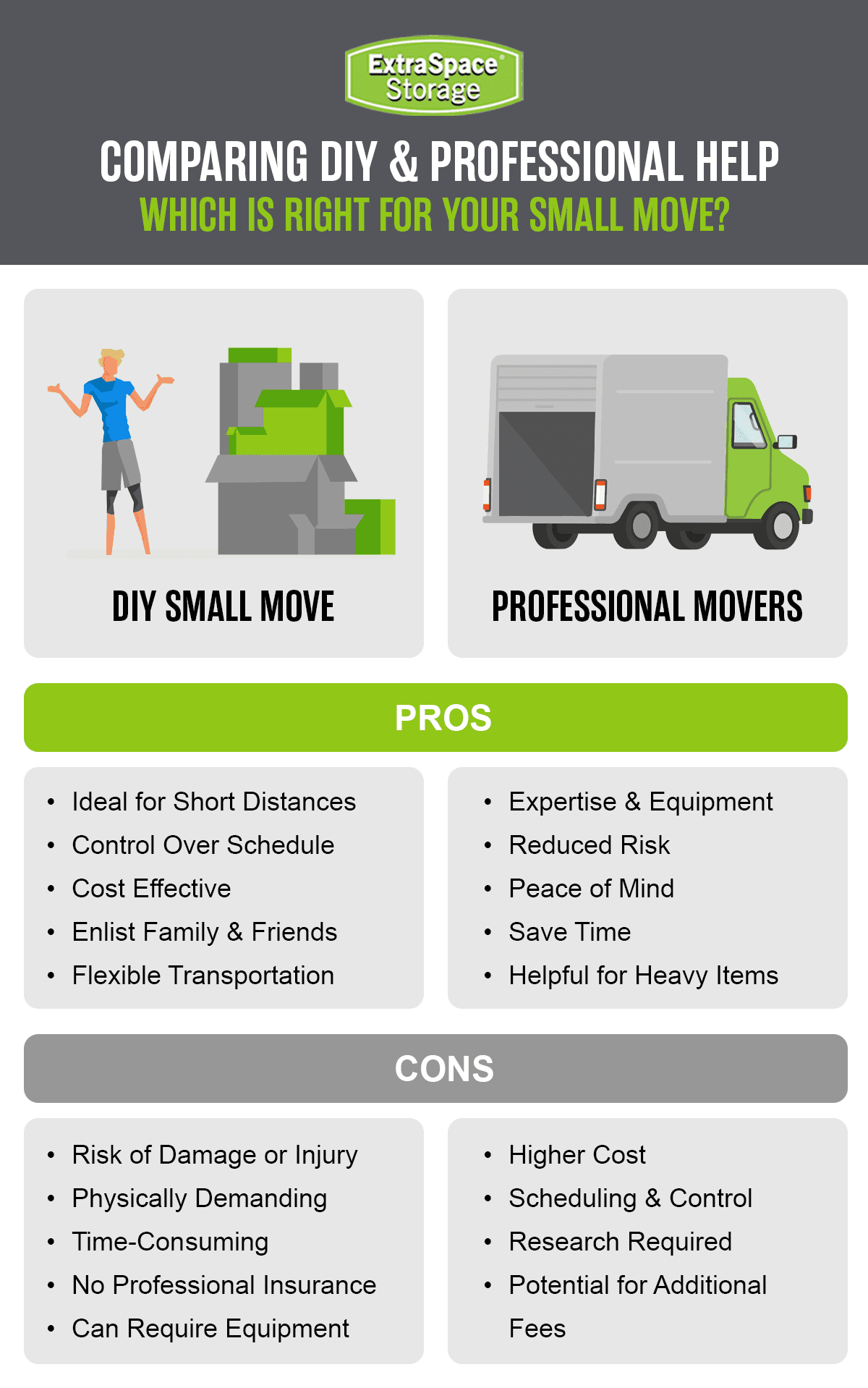 Rich Content - Guide to Small Moves