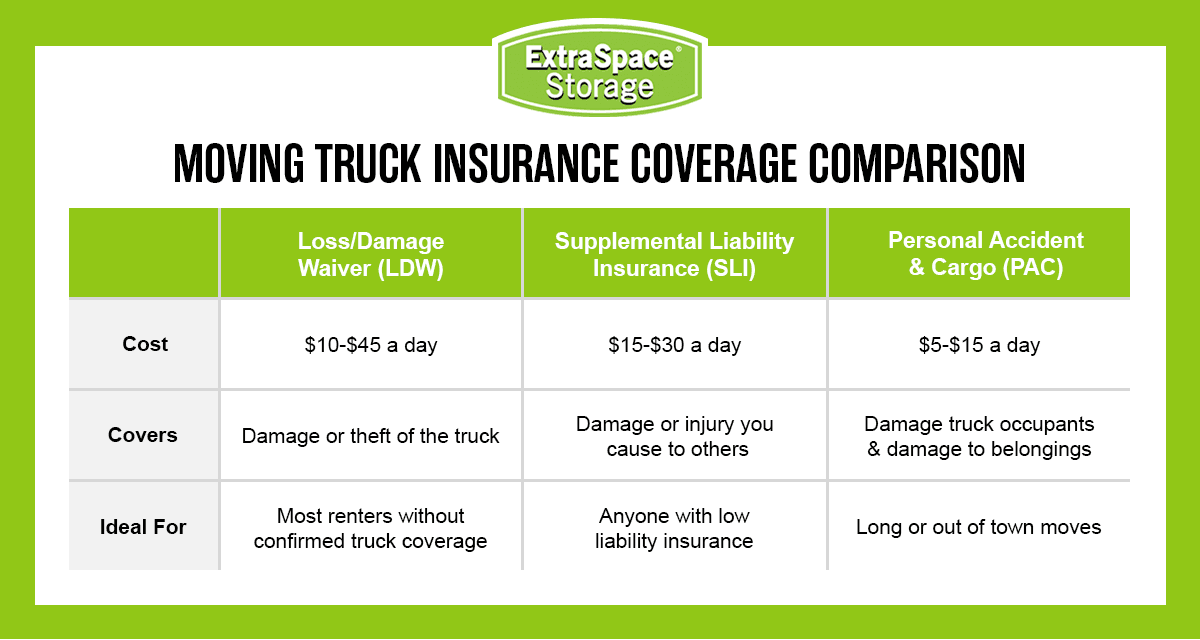 Rich Content - Moving Truck Insurance Coverage Comparison RichContent