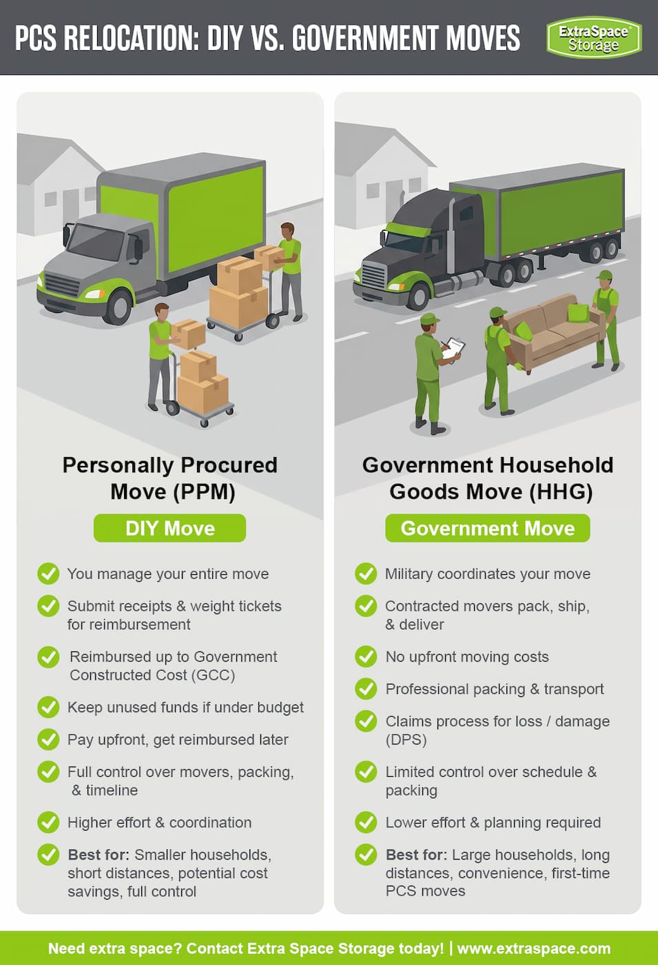 Rich Content - DITY/PPM vs. Government PCS Move Guide