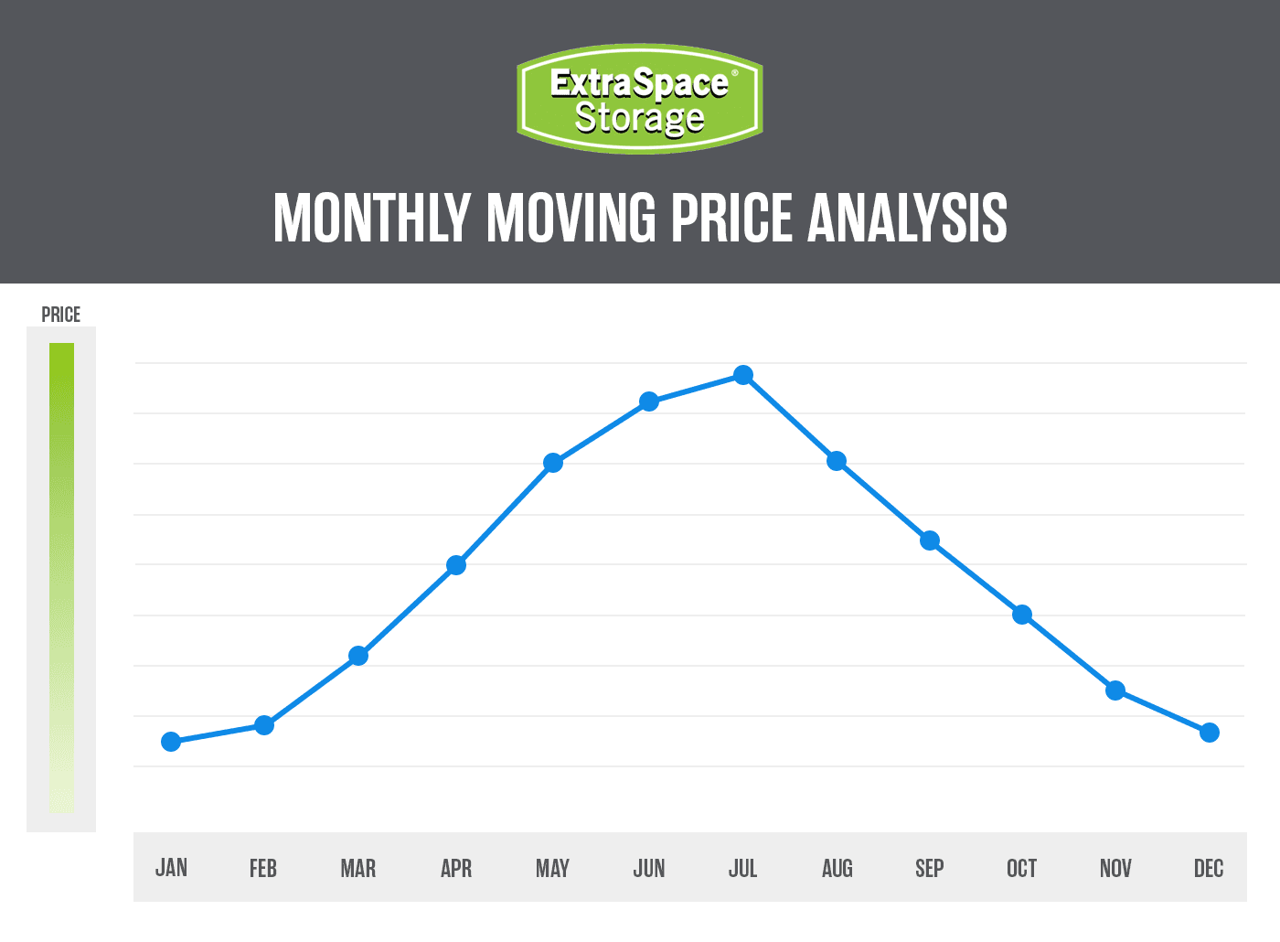 Rich Content - How Much Does It Cost to Move? - Monthly Moving Price Analysis