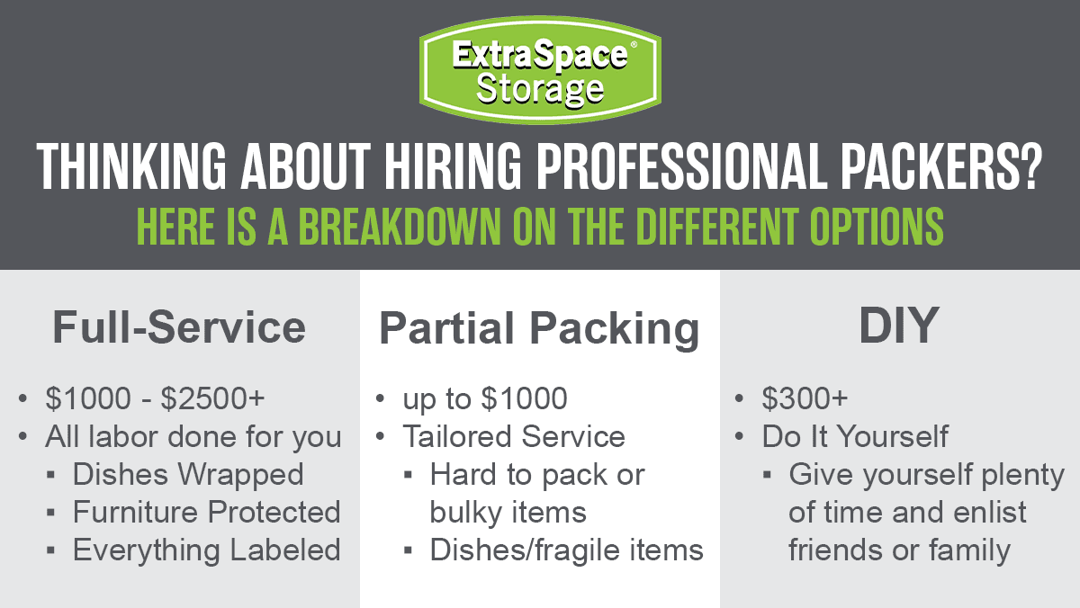 full-partial-diy-packing-services