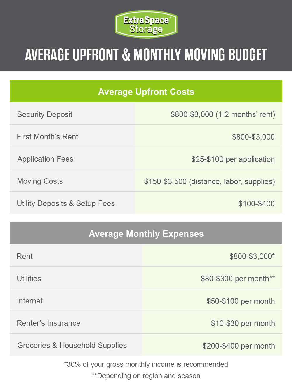 Rich Content - Guide to Moving for the First Time