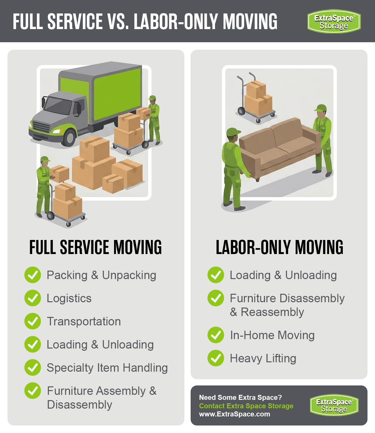 Rich Content - Full-Service vs. Labor-Only Movers