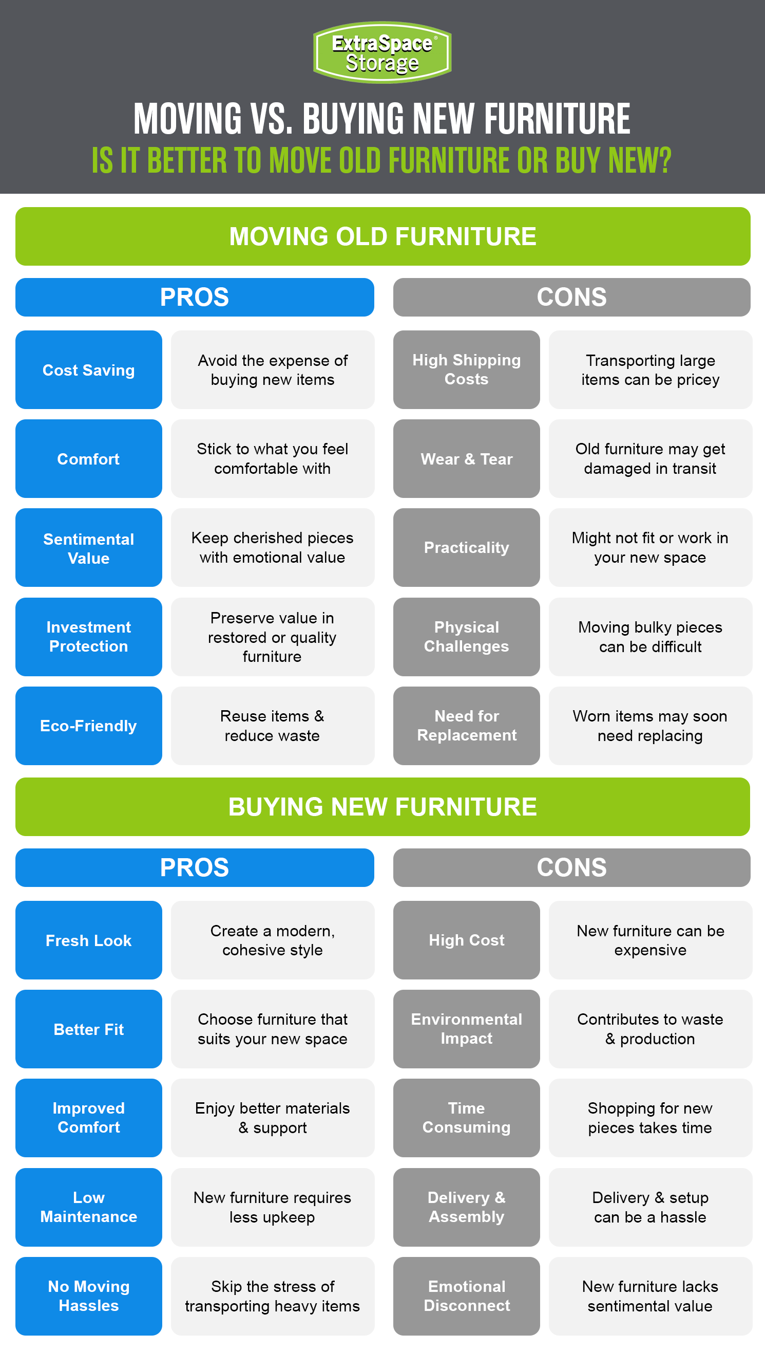 Rich Content - Should You Ship or Buy New Furniture?