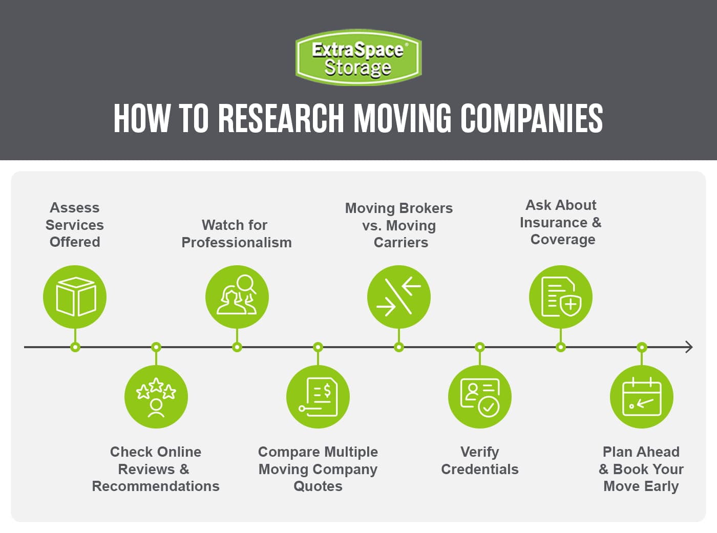 Rich Content - How to Choose the Right Moving Company
