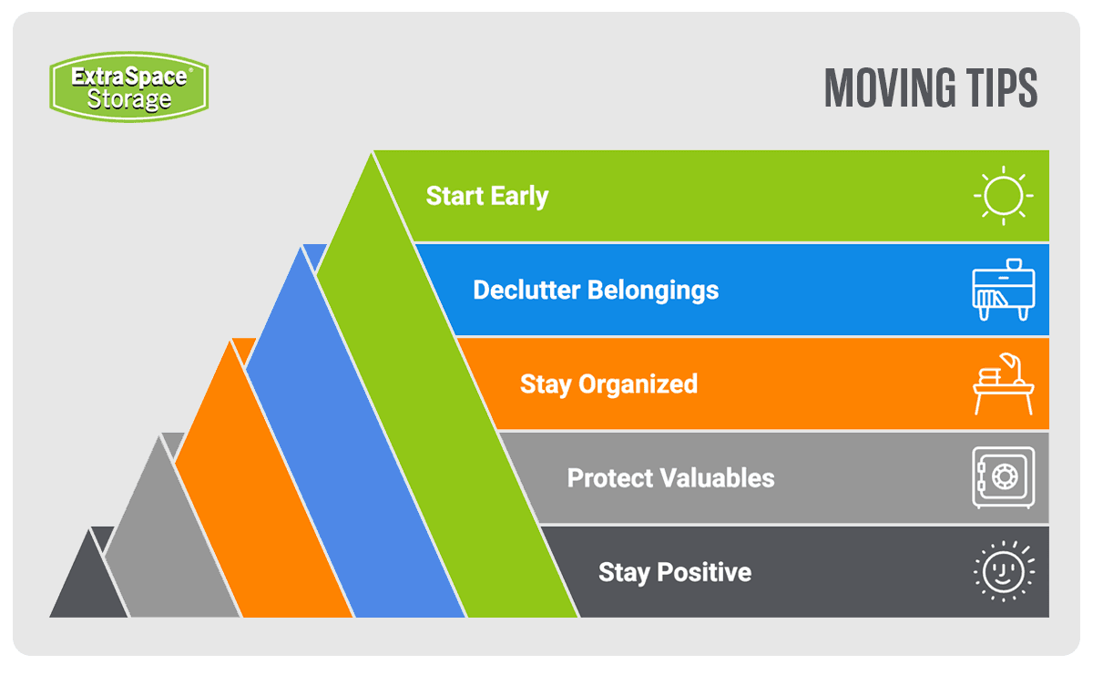 Content Image - List of Moving Tips