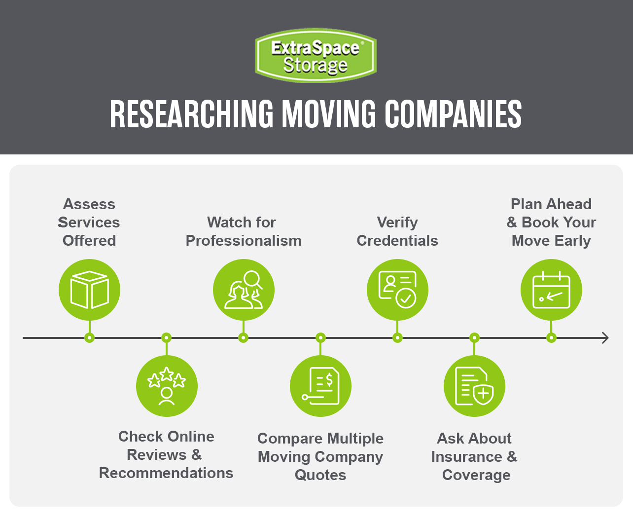 Rich Content - How to Choose the Right Moving Company