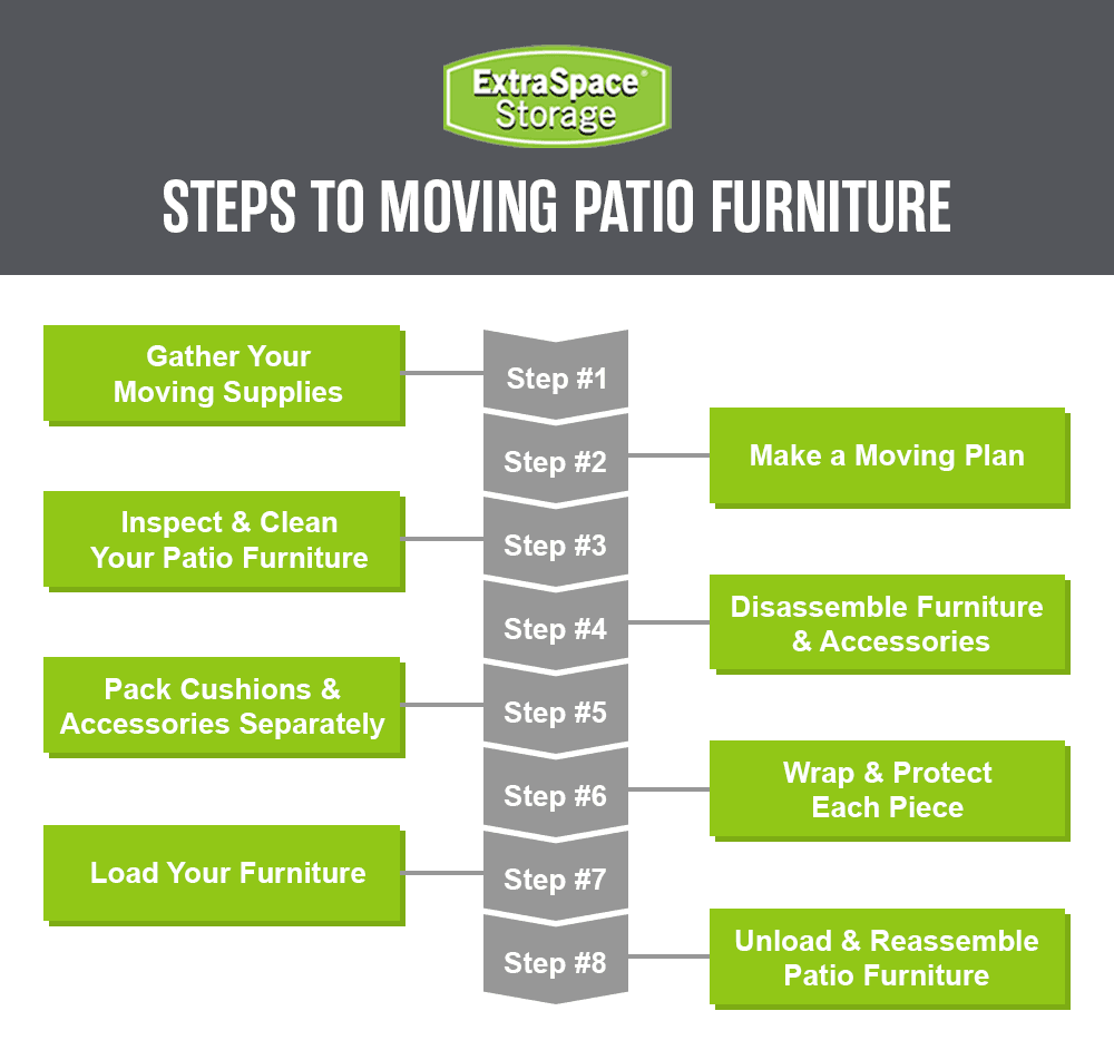 Rich Content - How to Move Patio Furniture