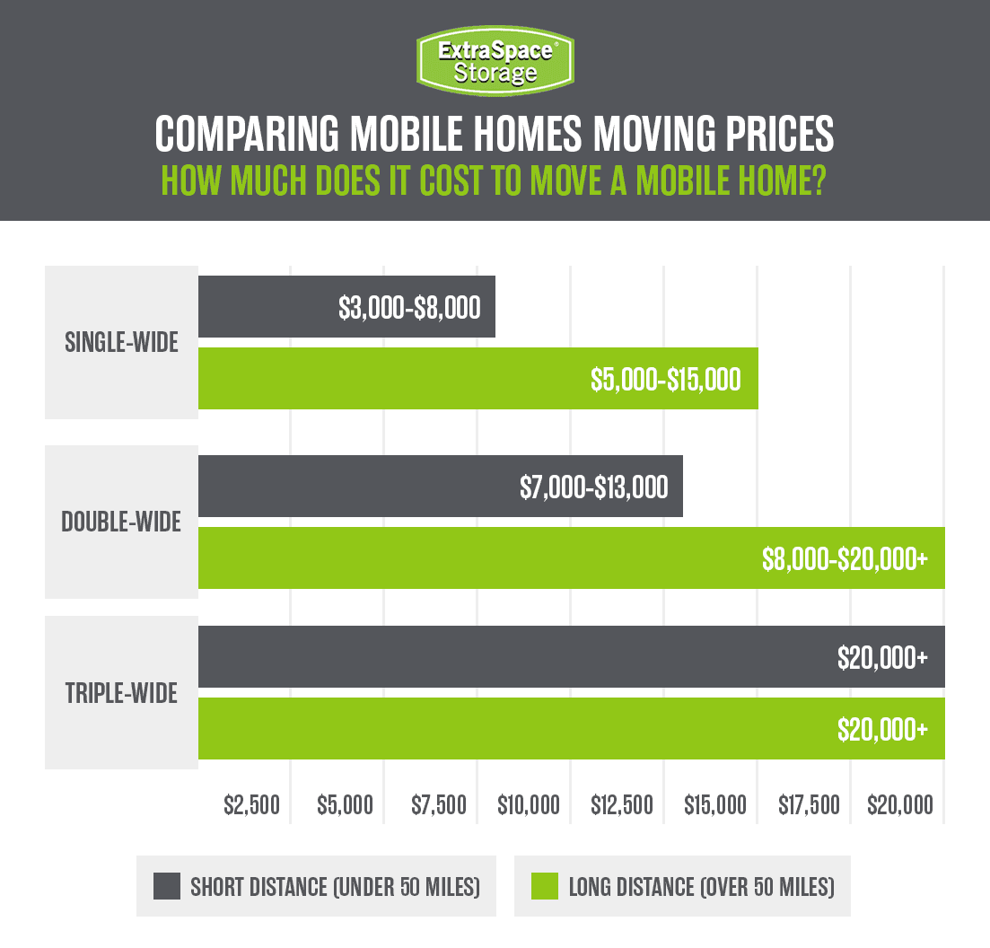 Rich ContentMobile Homes Moving Prices RichContent