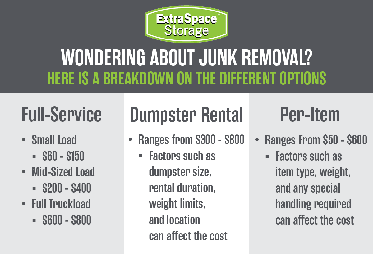 Rich Content - Full-Service Junk Removal Costs