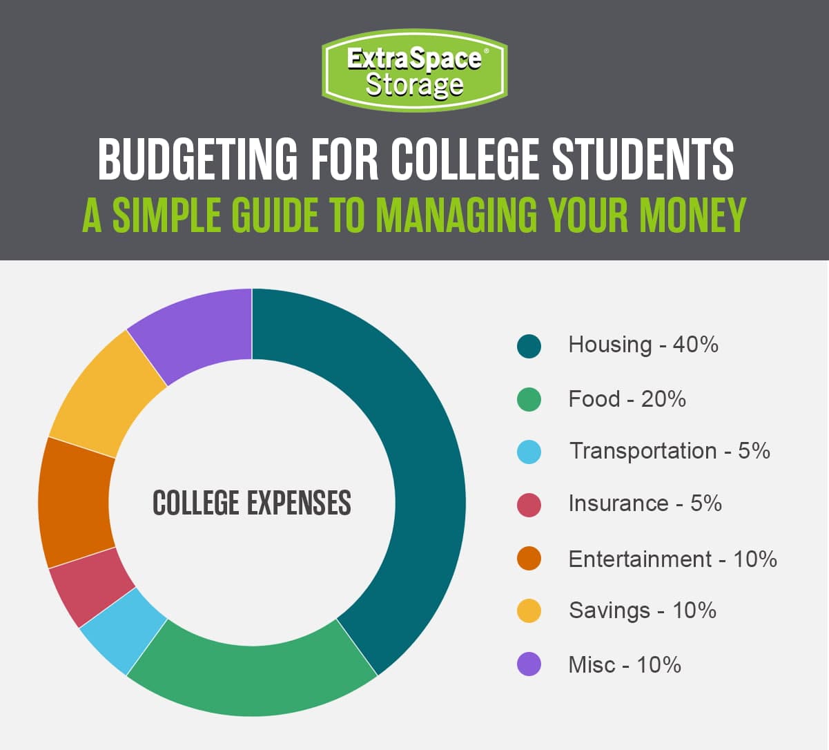 budgeting-for-college-students