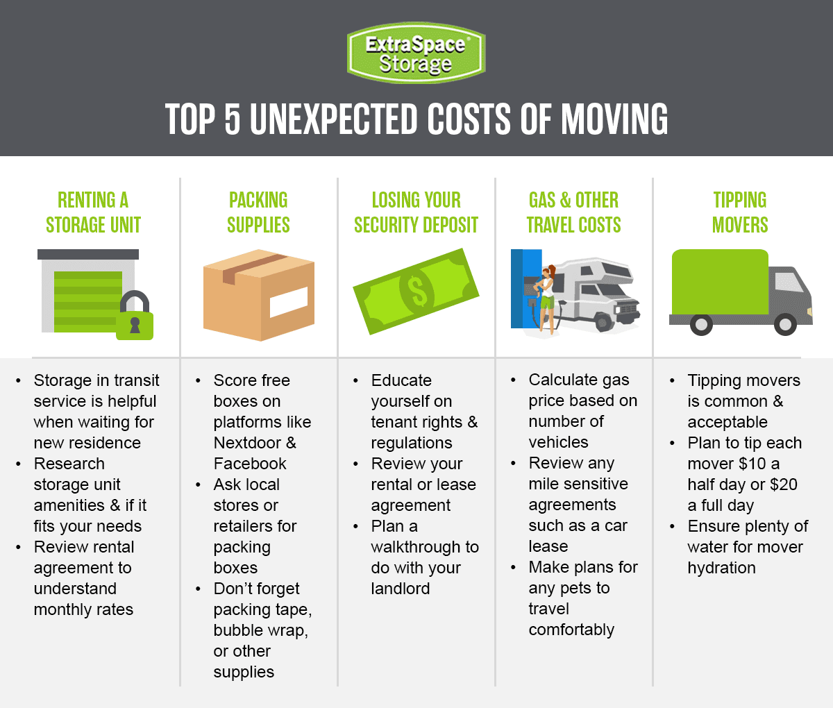 Rich Content - Unexpected Costs of Moving