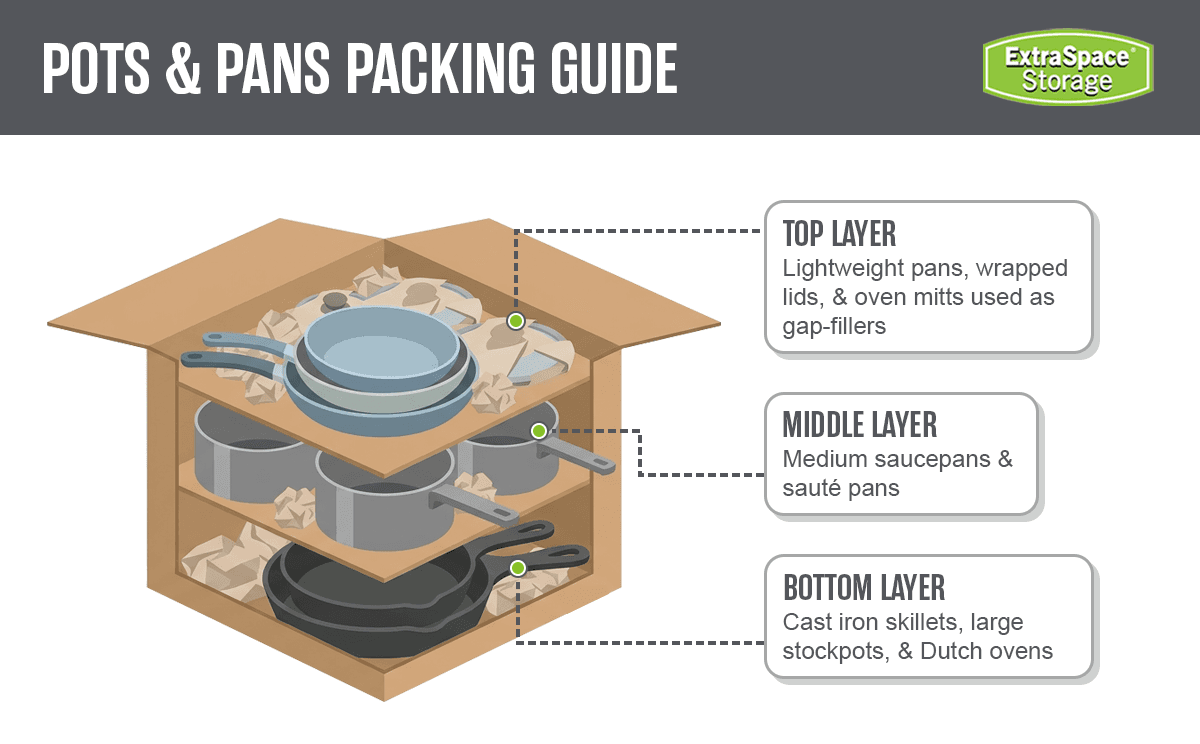 Rich Content - How to Pack Pots and Pans