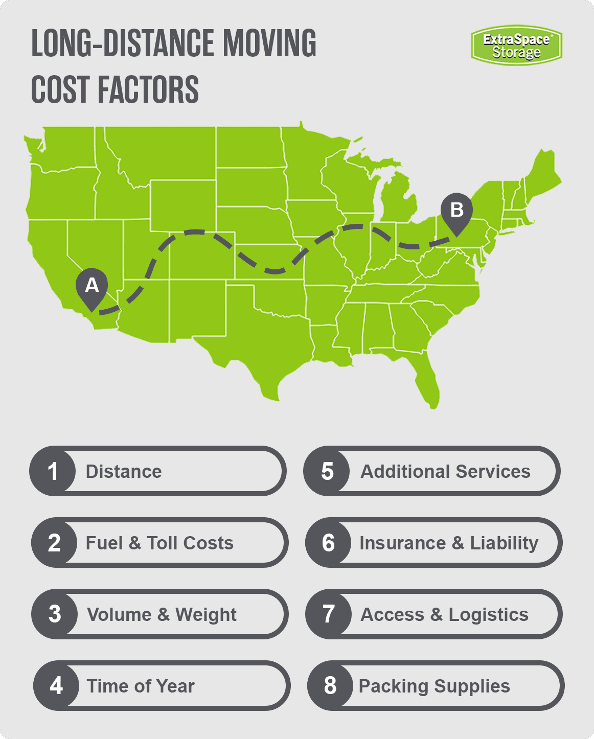 Long Distance Moving Cost Factors