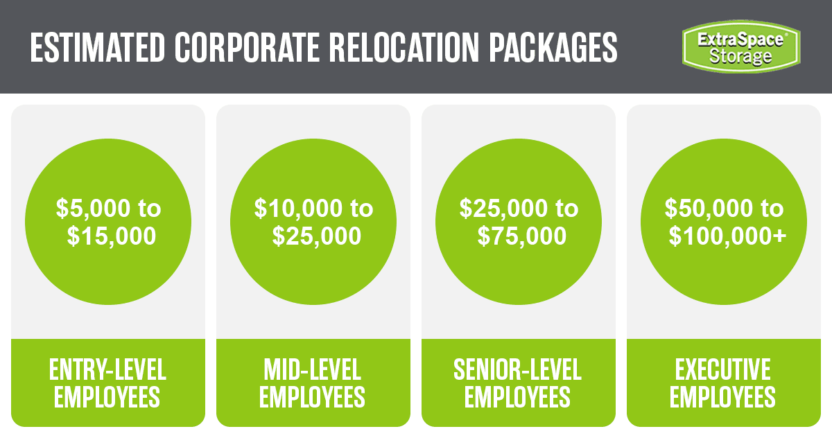 Rich Content 1 - Everything You Need to Know When Relocating for Work