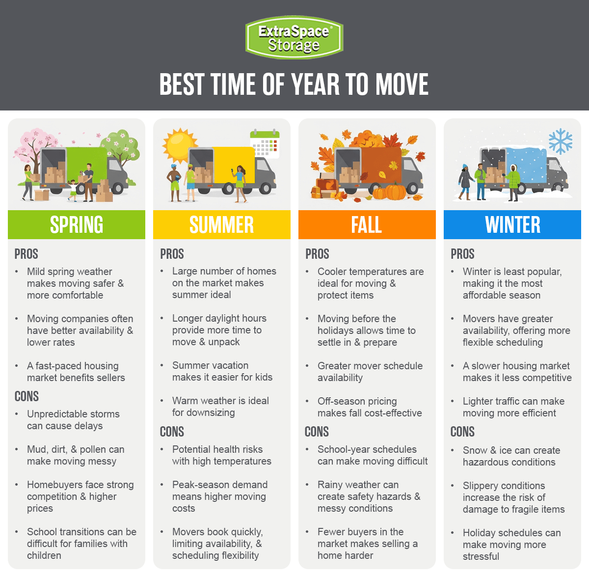 Best Time to Move Infographc