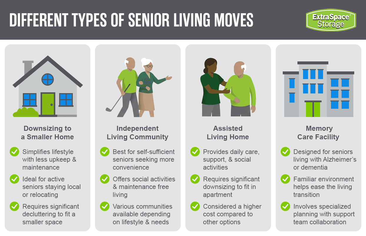 Different Types of Senior Living Options RichContent