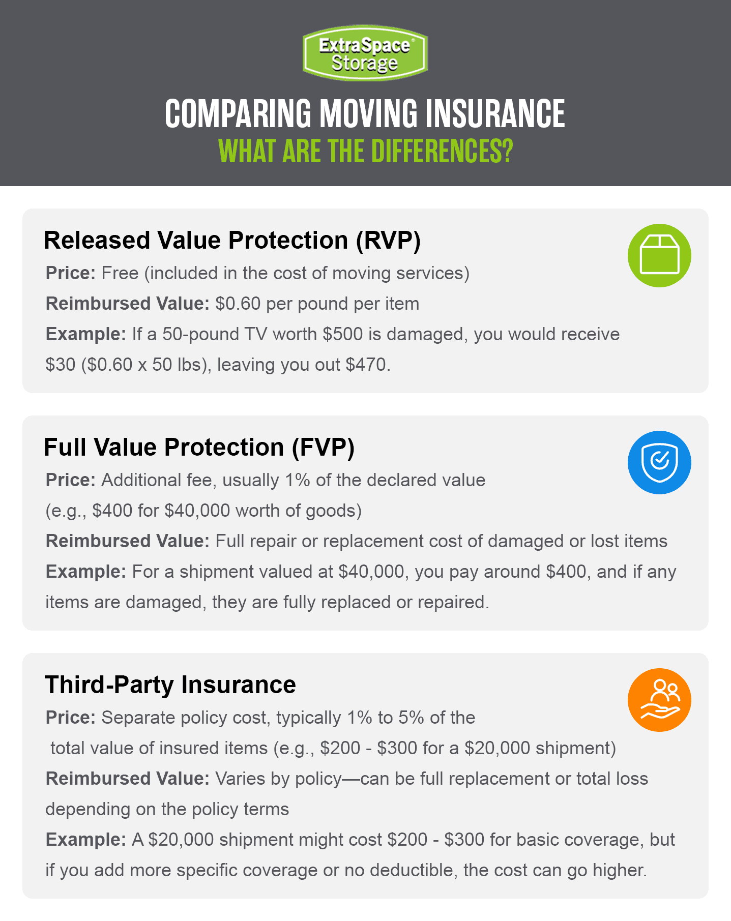 Marketplace Image - Comparing-Moving-Insurance What-are-the-differences