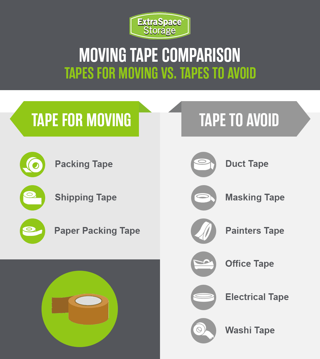 Moving Tape Comparison RichContent