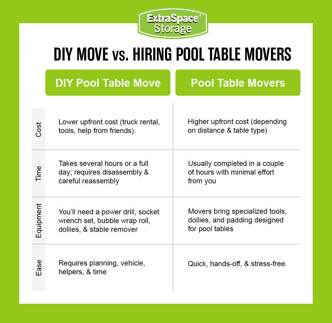 Rich Content - How to Move a Pool Table