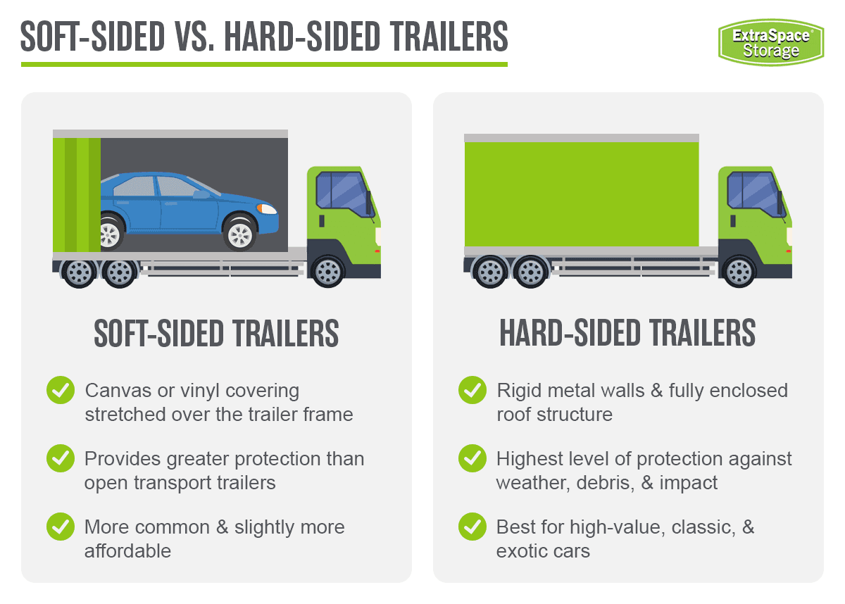Rich Content - Soft Sided vs Hard Sided Trailers