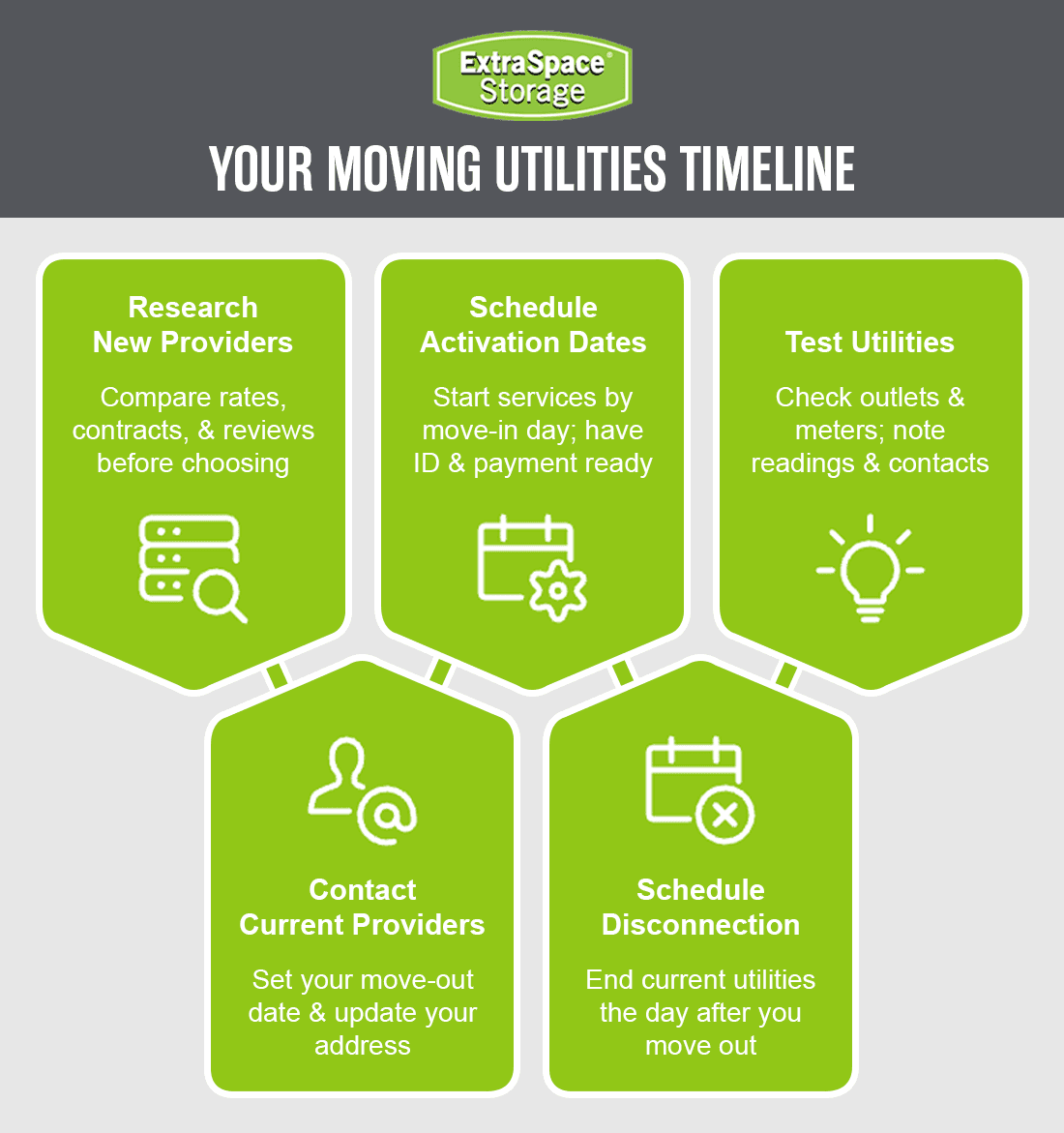 Marketplace Rich Content - Utilities Timeline