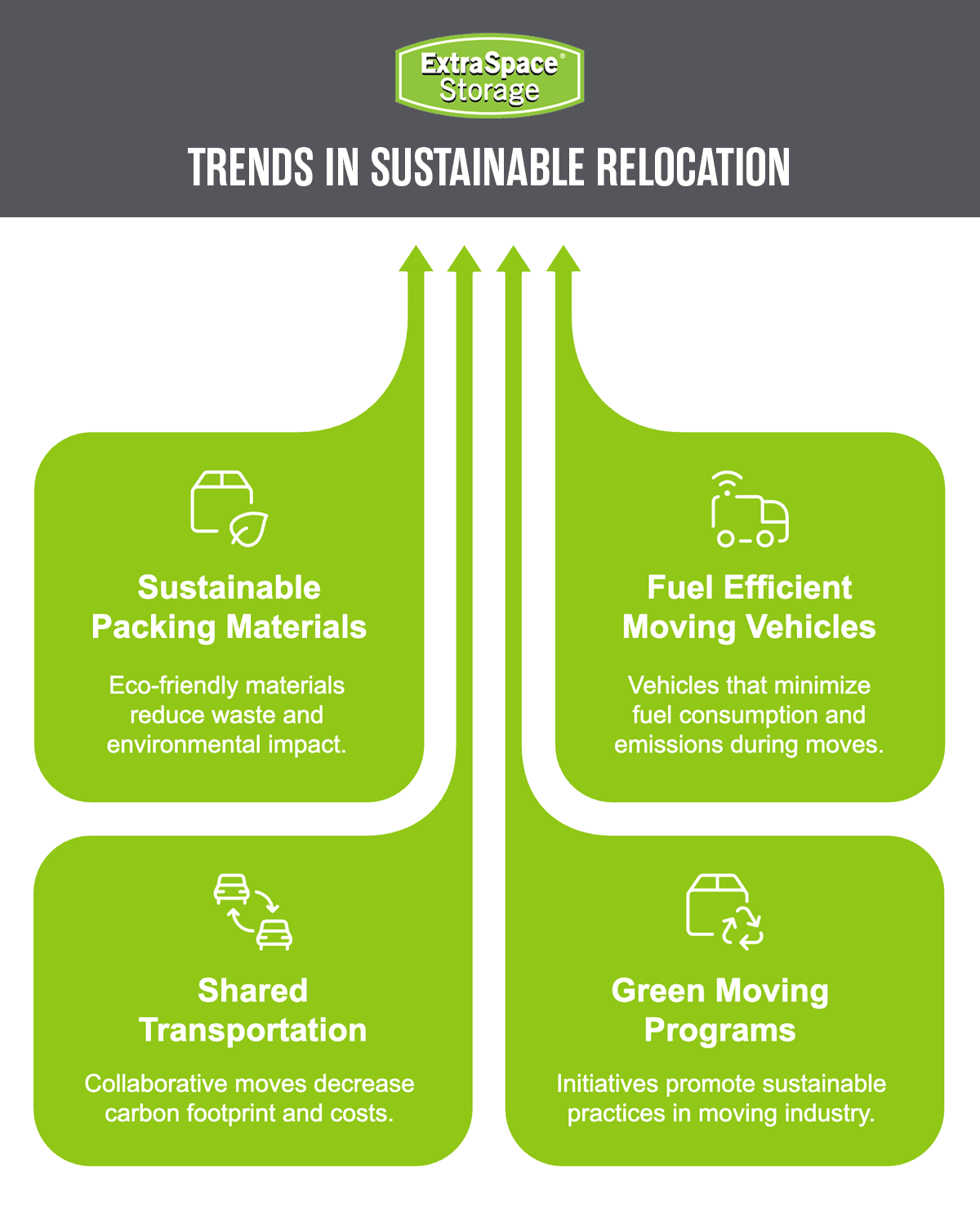 Rich Content - Trends in Sustainable Relocation