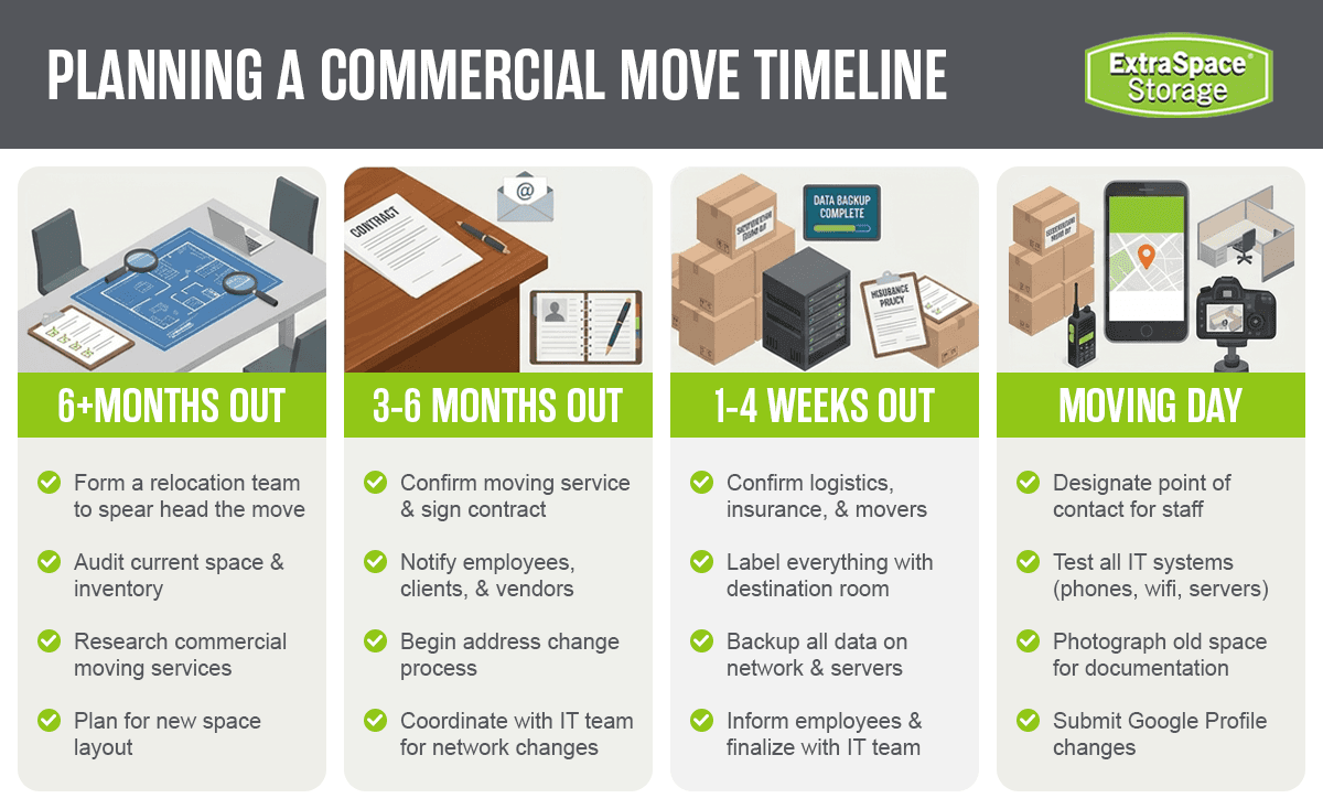 Rich Content - Planning a Commercial Move Timeline
