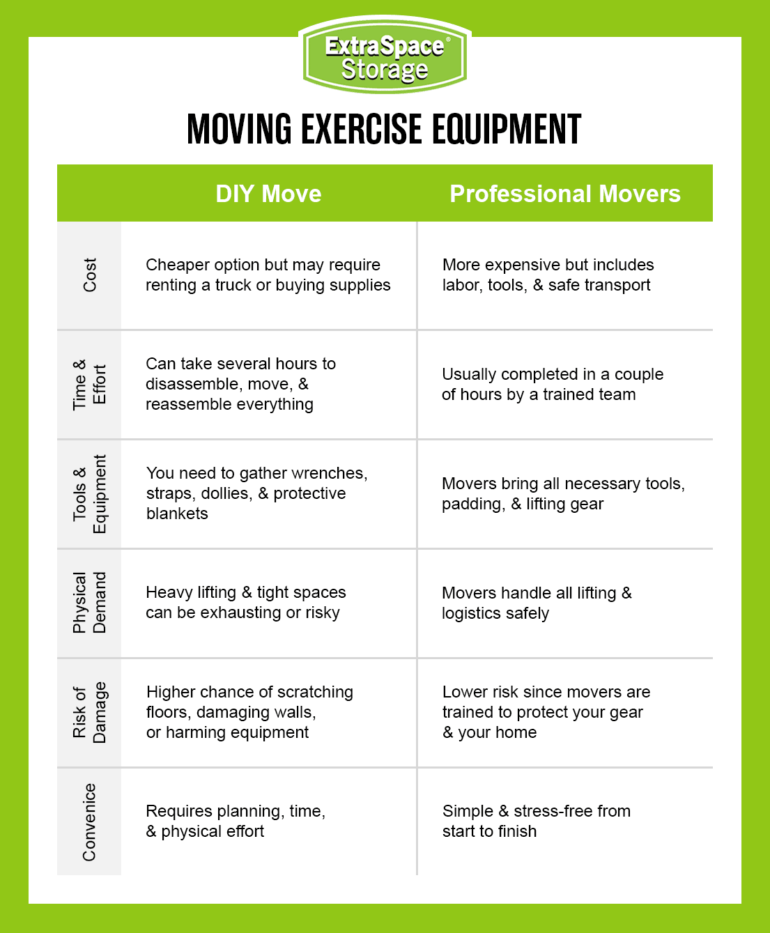 Moving Exercise Equipment Comparison RichContent