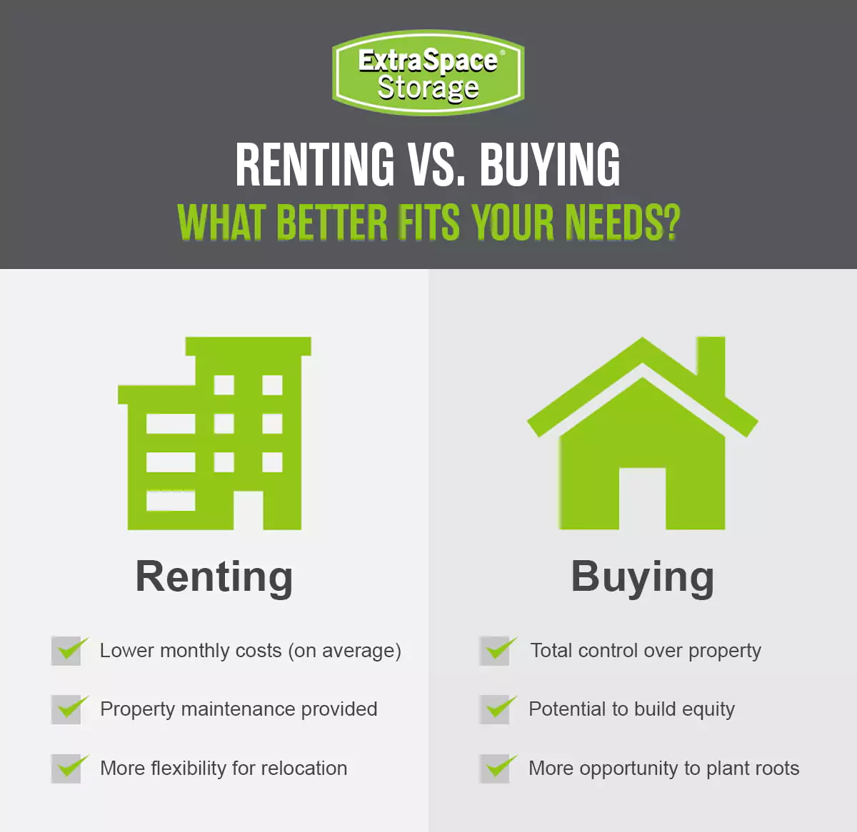 Rich Content - How to Move Out of Your Parents House: Renting vs. Buying