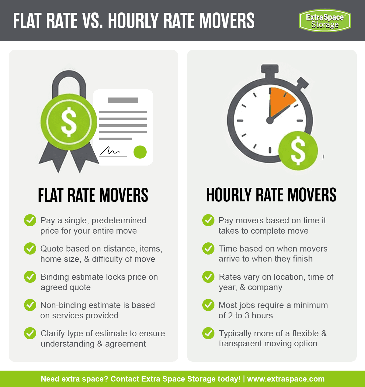 Rich Content - Flat-Rate vs Hourly Movers