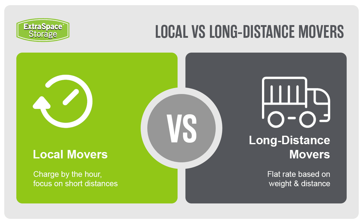 Content Image - Local Vs. Long-Distance Movers