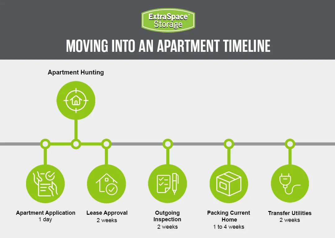 Rich Content - How Long Does It Take to Move?