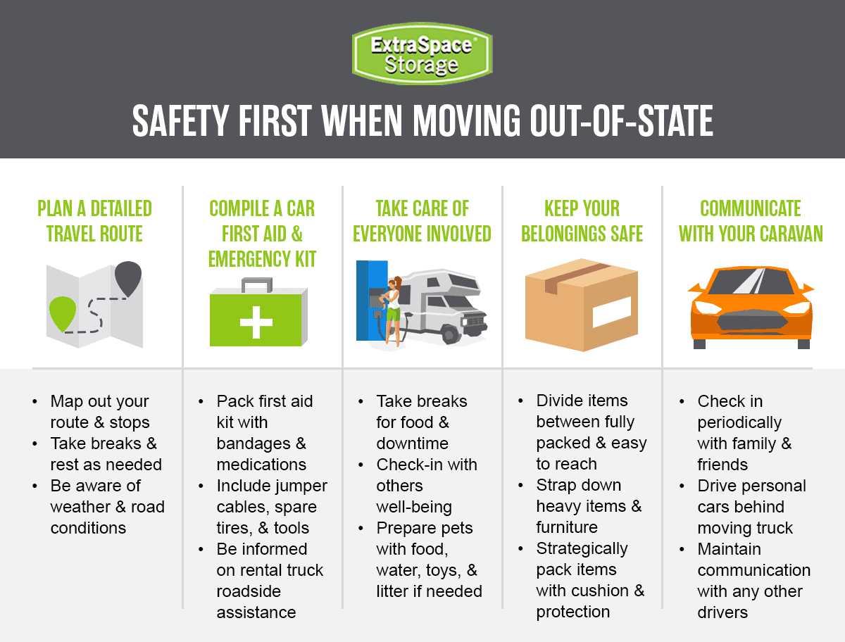 Rich Content - Moving out of State Safely