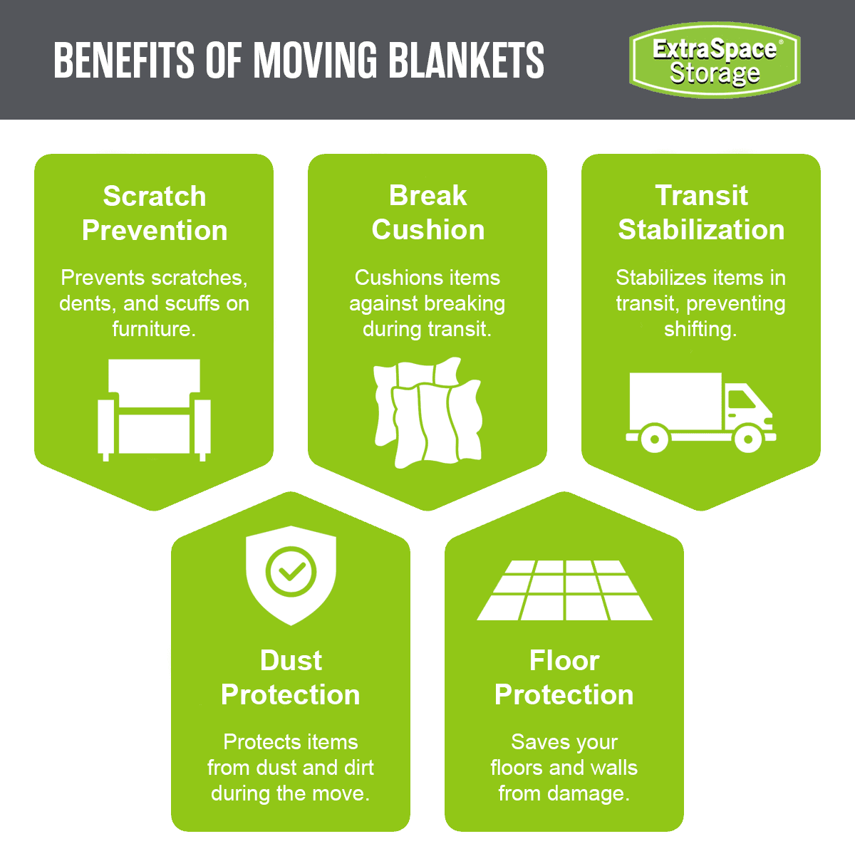 Rich Content - Guide to Moving Blankets & Furniture Pads