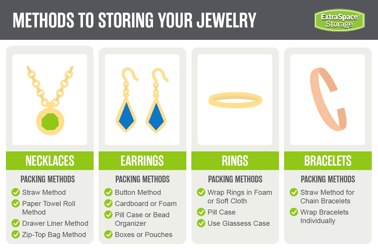 Rich Content - How to pack jewelry