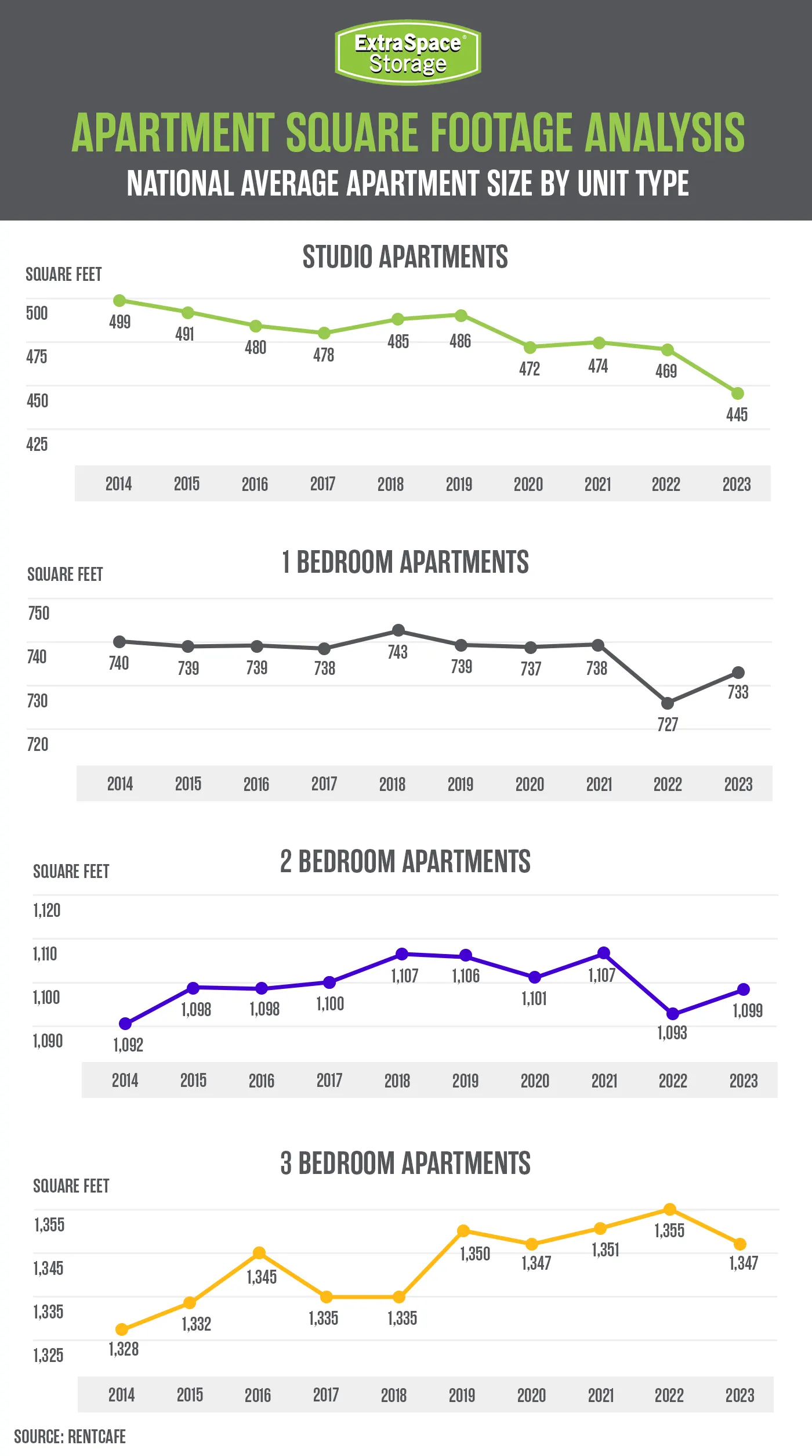Rich Content - Apartment Square Footage Analysis